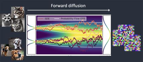 nai difussion|nai Stable Diffusion & Flux AI Models